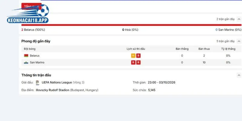 Điểm nhanh phong độ của Belarus vs San Marino